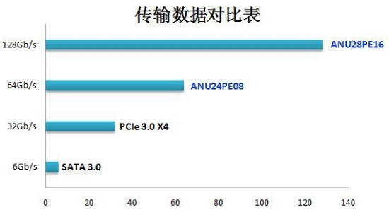 pcie4.0和nvme的区别详细介绍插图2