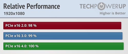 pcie4.0固态硬盘对游戏提升大吗介绍插图2