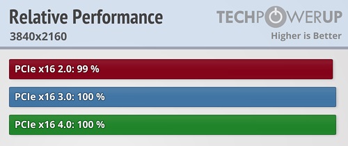 pcie4.0固态硬盘对游戏提升大吗介绍插图3