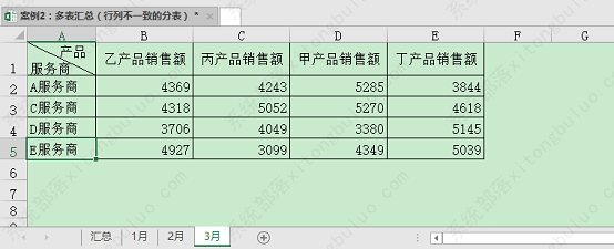 Excel技巧分享，Excel如何跨工作表求和