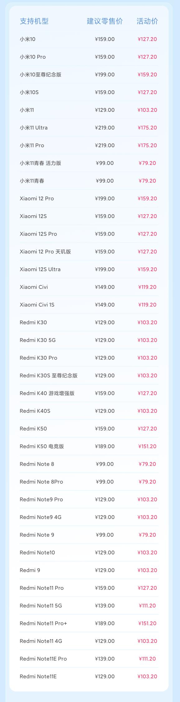 小米816活动有618大吗插图1