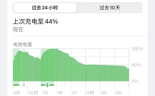 苹果ios16.2正式版续航怎么样插图1