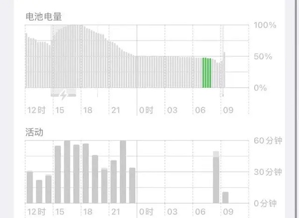 苹果ios16.2正式版续航怎么样插图2