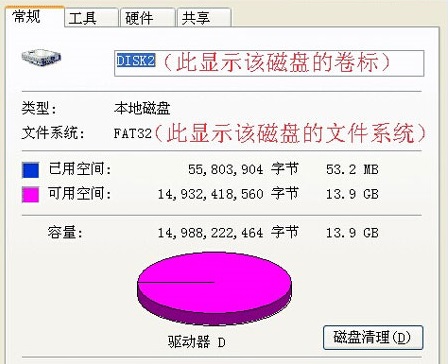 ntfs和fat32有什么区别详情插图1