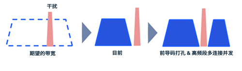 wifi7即将突破wifi性能的极限插图