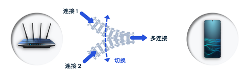 wifi7即将突破wifi性能的极限插图1