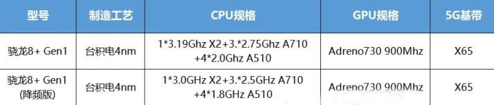 骁龙8+gen1处理器怎么样插图