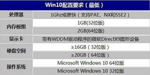 win10运行环境最低配置要求多少正常插图