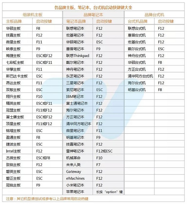 优启通U盘怎么安装系统