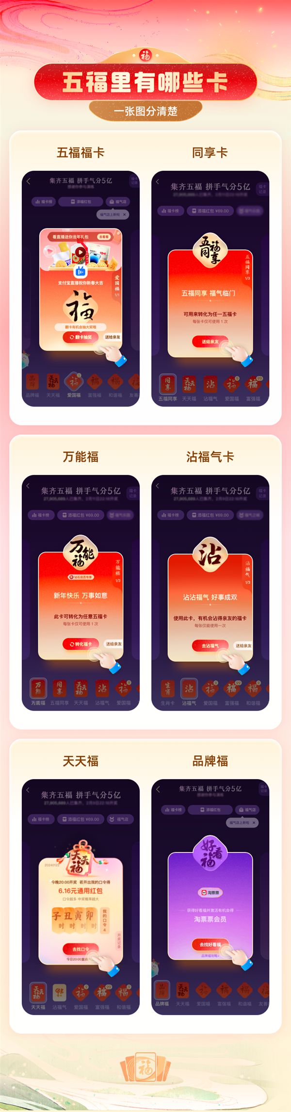支付宝集五福可以集两次吗插图1
