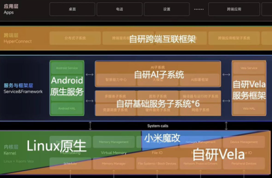 小米澎湃os有什么功能插图