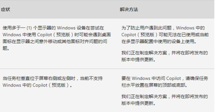 Win10 21H2/22H2四月更新补丁KB5036892发布：Windows操作系统的安全问题