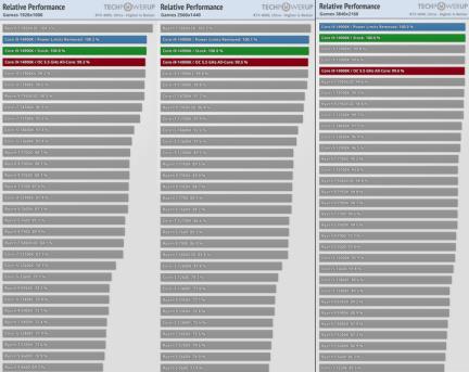 2024最新鲁大师电脑跑分排行榜_鲁大师CPU处理器性能排行天梯图