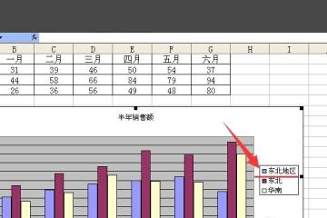 wps表格怎么更改图例名称