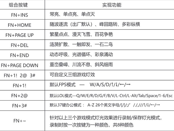 黑爵机械键盘怎么调灯光特效?调节灯光快捷键介绍插图1 黑爵机械键盘怎么调灯光特效?调节灯光快捷键介绍