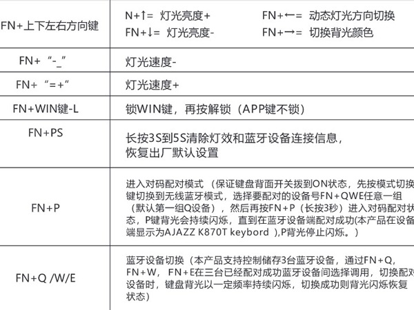 黑爵机械键盘怎么调灯光特效?调节灯光快捷键介绍插图2 黑爵机械键盘怎么调灯光特效?调节灯光快捷键介绍