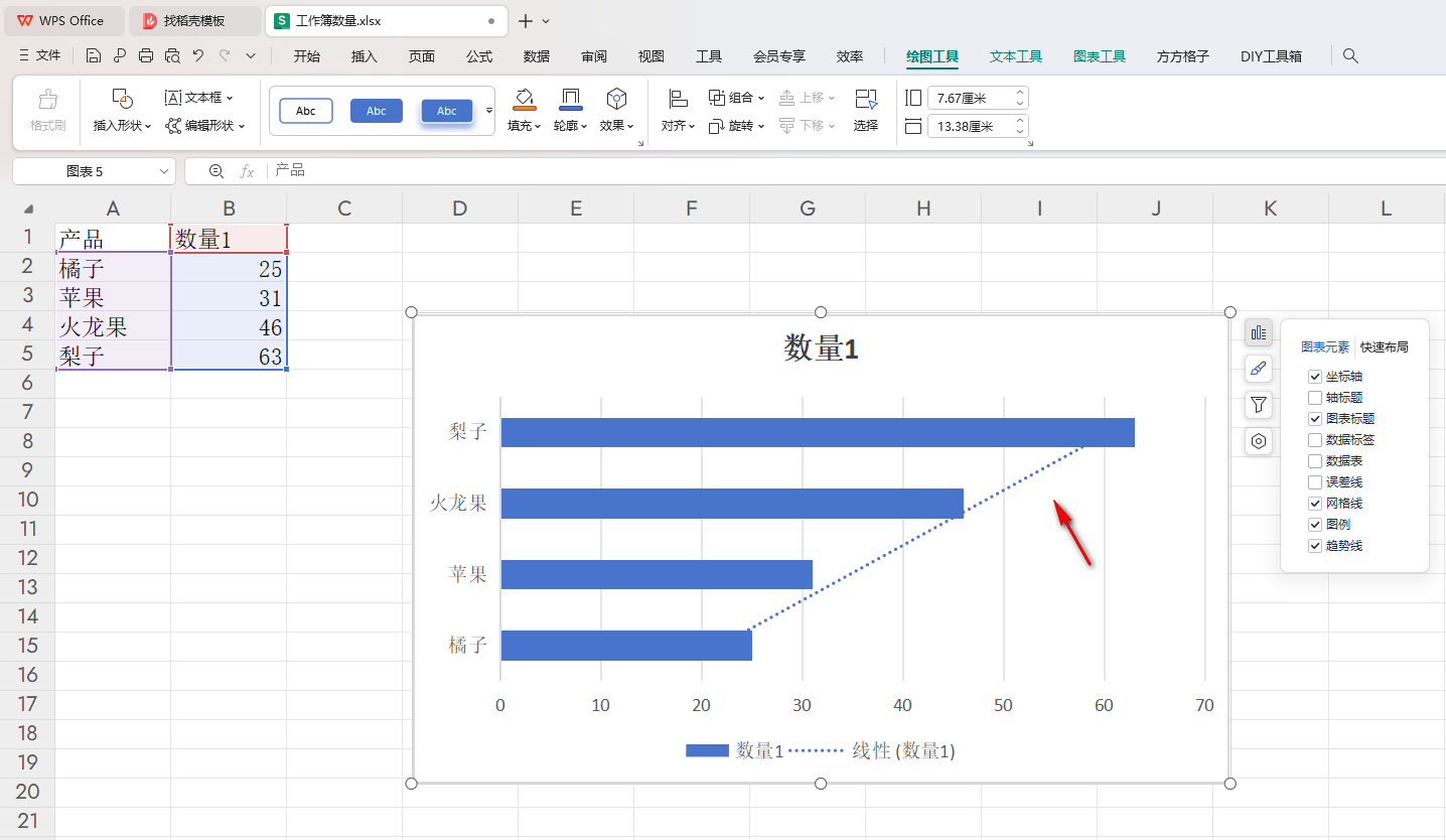 WPS条形图如何添加趋势线 WPS条形图添加趋势线的方法插图3