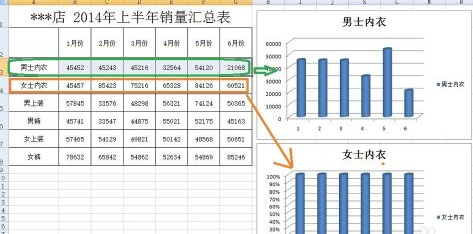 excel2007怎样添加柱形图插图2