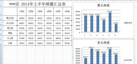 excel2007怎样添加柱形图插图4
