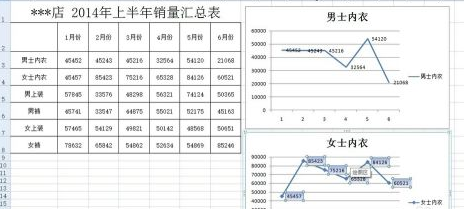 excel2007怎样添加柱形图插图7