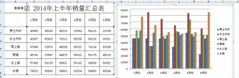 excel2007怎样添加柱形图插图8
