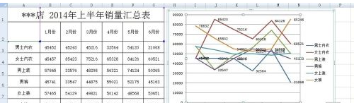 excel2007怎样添加柱形图插图10