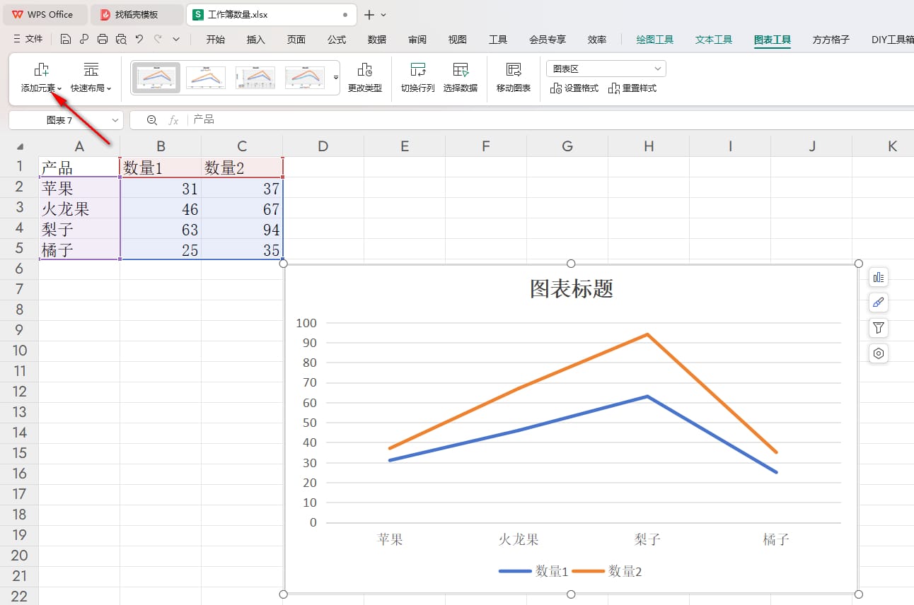 WPS折线图如何添加高低点连线 WPS折线图表添加高低点连线的方法插图1