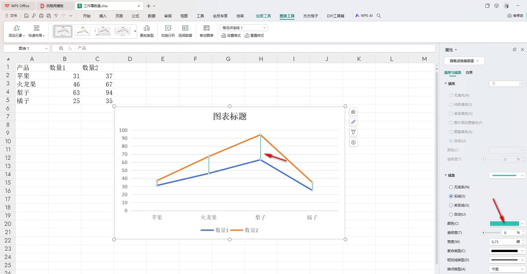 WPS折线图如何添加高低点连线 WPS折线图表添加高低点连线的方法插图4