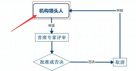 XMind怎样打开已有xmind文件插图5