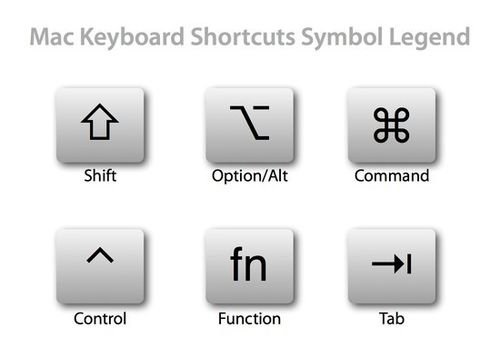苹果电脑键盘快捷键使用大全插图