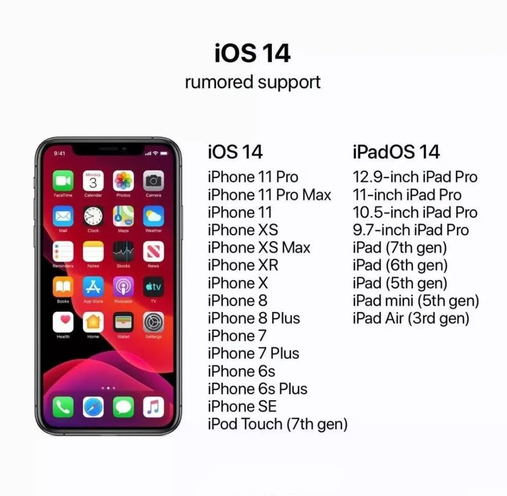 ios14淘汰机型详细介绍插图