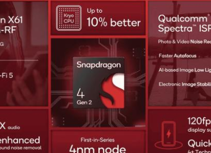 红米redmi12 5g是什么处理器插图