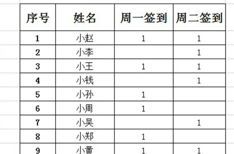 count函数怎么用插图