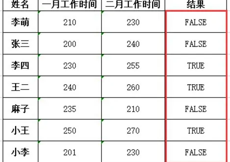 and函数使用方法插图5