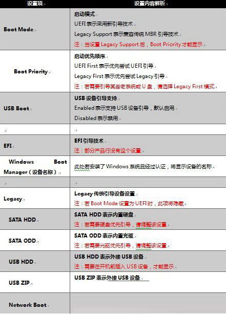 Win10系统系统开机提示no bootable devices found怎么解决？插图1