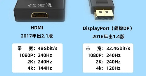 dp接口和hdmi哪个好插图1
