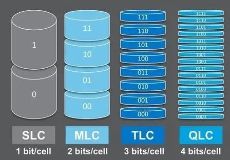 QLC闪存是什么意思插图2
