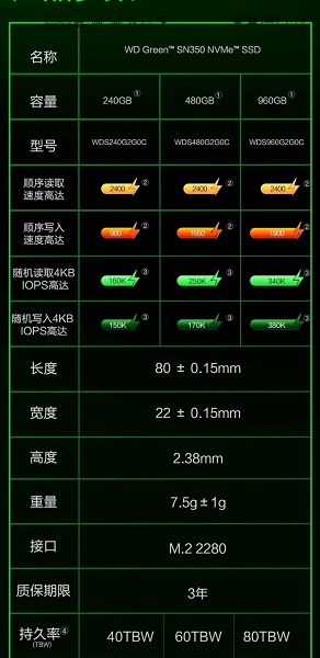 QLC闪存为什么寿命短插图2