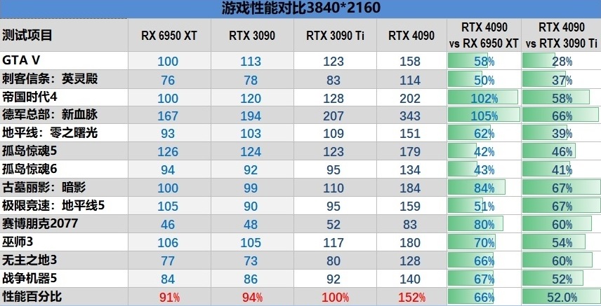 2023显卡天梯图插图4