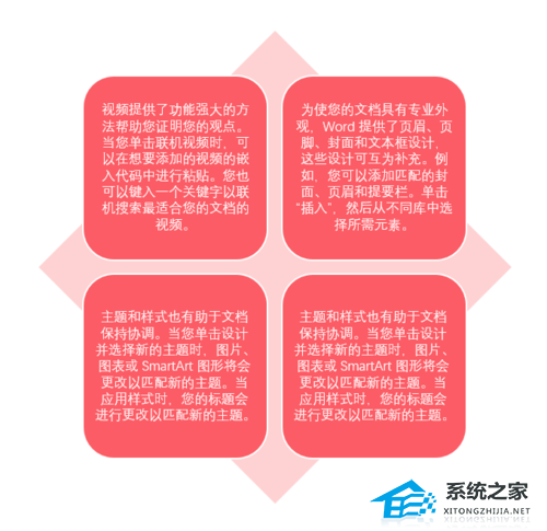 PPT文字怎么转换成SmartArt图形？PPT文字转为SmartArt图形的方法插图