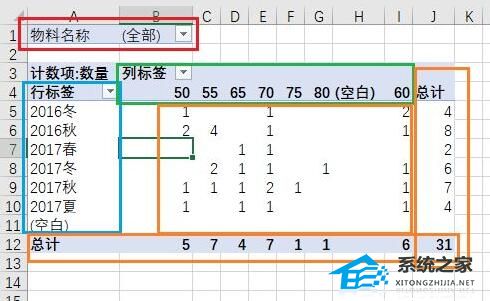 Excel如何制作数据透视？Excel制作数据透视的方法插图4