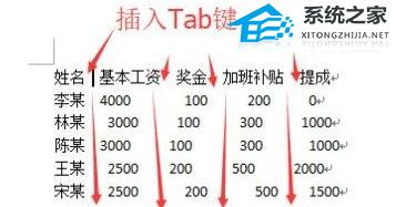 Word如何对齐不同行的文字？Word对齐多排文字教程插图1