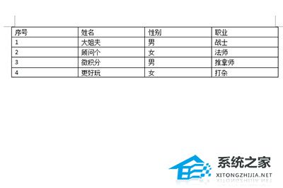 Word文字怎么转换成表格？Word文字转换成表格的方法插图4