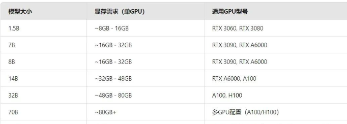 deepseek部署硬件要求 deepseek r1 本地部署插图